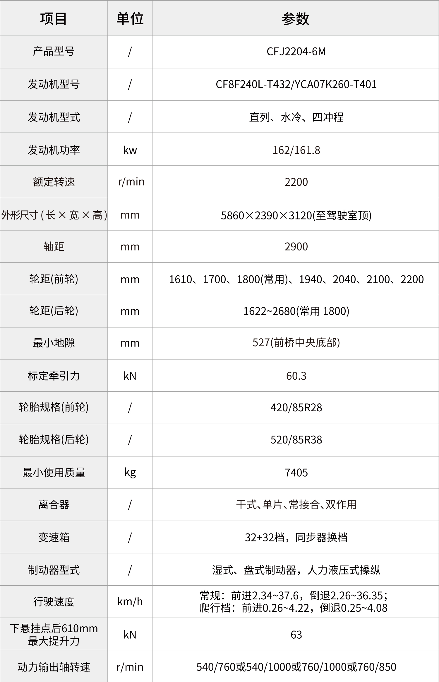 pc img of CFJ2204-6M超速艦輪式拖拉機(jī)