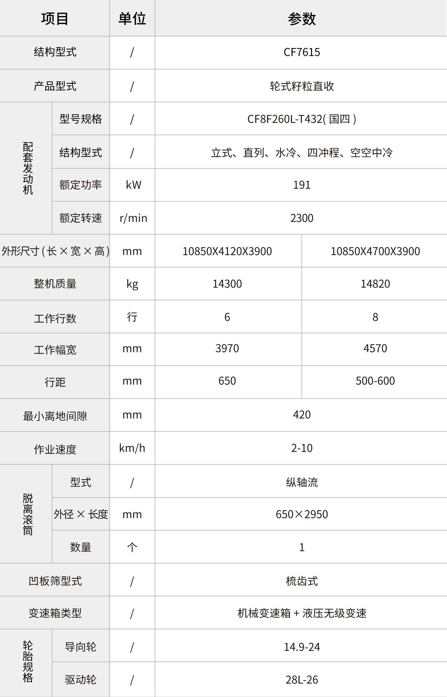 pc img of CF7615