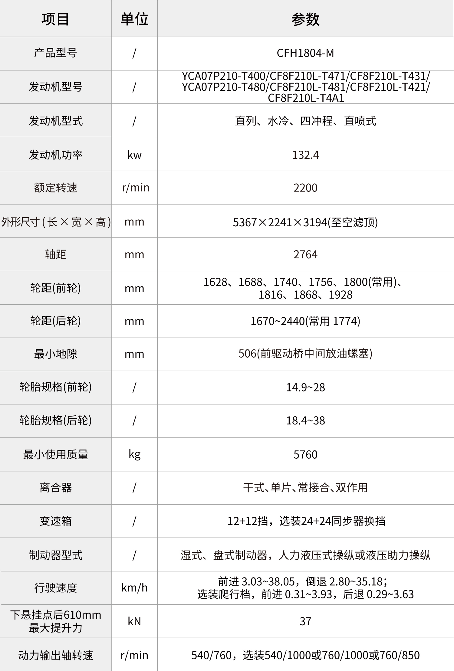 pc img of CFH1804-M