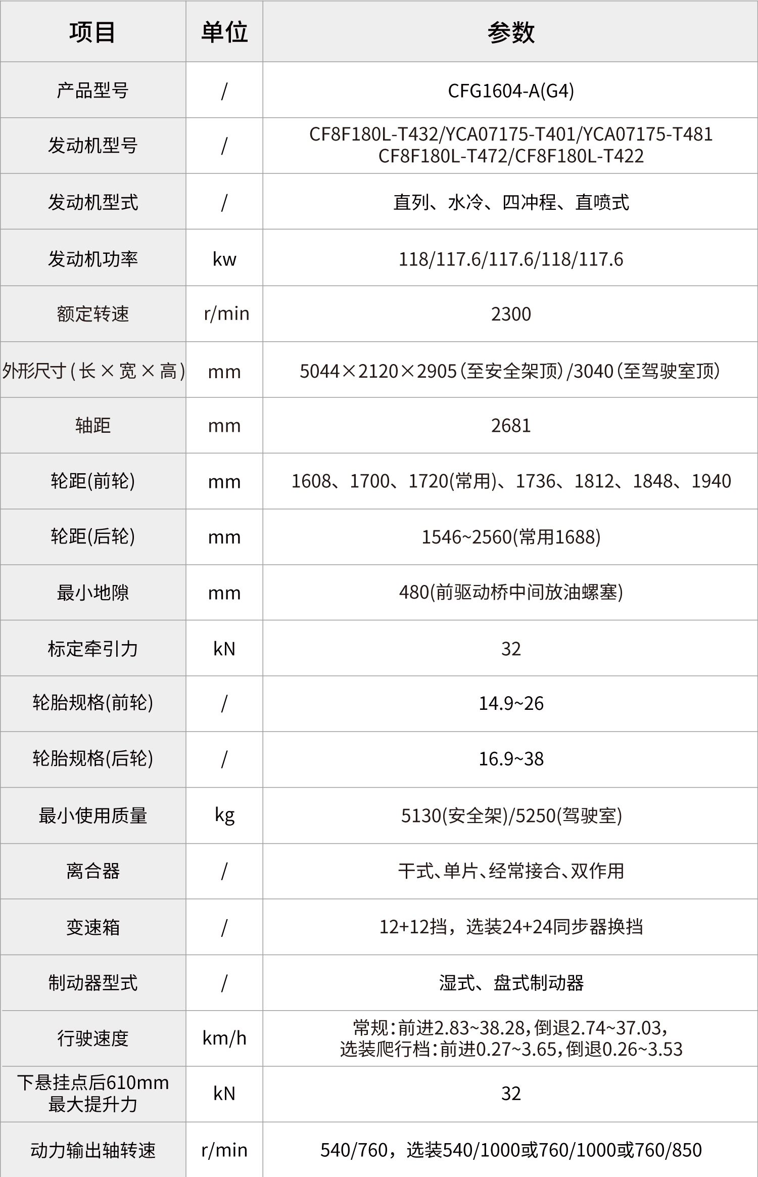 pc img of CFG1604-A